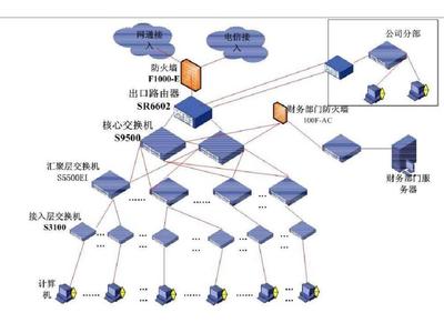 网络工程规划设计图 构建高效可靠网络基础的关键