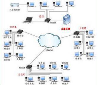 成为爬虫工程师 网络工程知识体系全解析