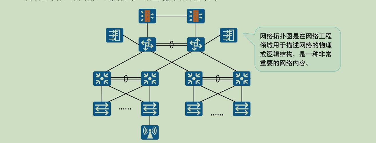 网络类型与网络拓扑 网络工程基础概览