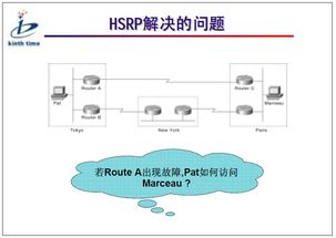 HSRP基础教程 网络工程师必备的高可用网关实现