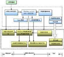 网络工程 构建数字化世界的基石