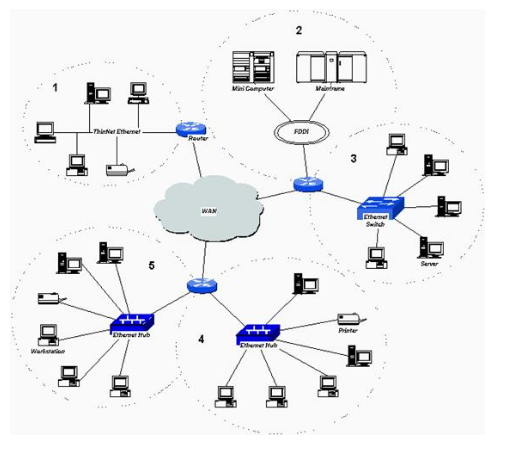 网络工程师面试题梳理 从基础到进阶的全面复盘