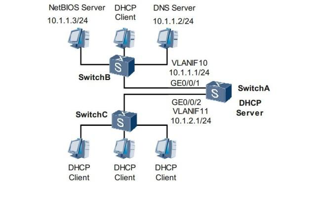 中小企业网络工程师 如何配置同网段内基于接口地址池的 DHCP 服务器