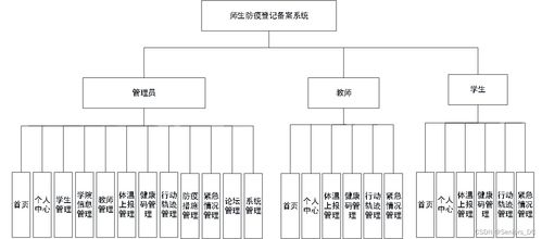 SSM校园疫情师生防疫登记备案系统设计与实现